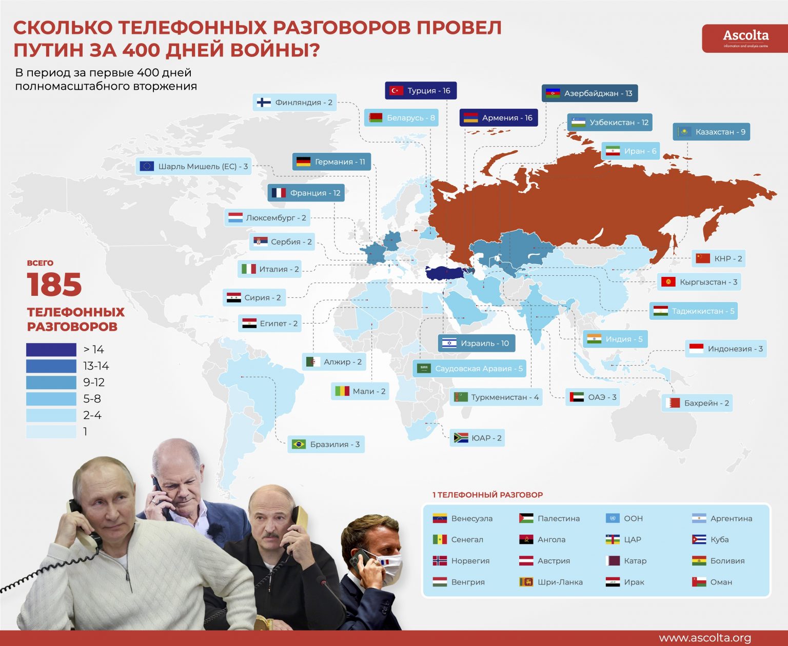 Страна Россия. Россия и другие страны. Сколько стран за Россию 2023. Сколько стран за Россию.